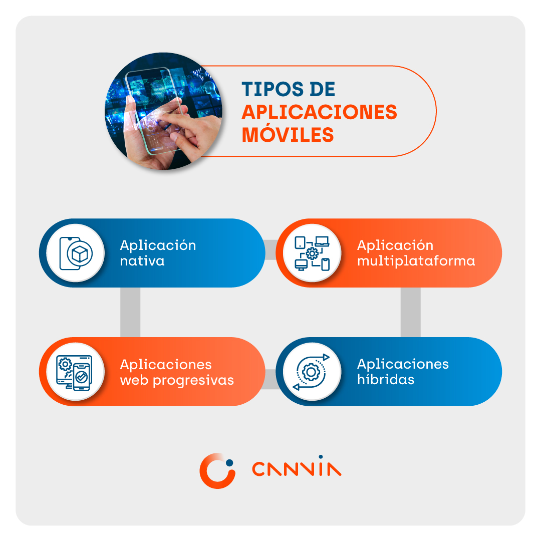 Desarrollo De Aplicaciones M viles Proceso Paso A Paso