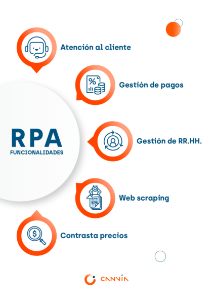 ¿Qué Es La Automatización Robótica De Procesos (RPA)?