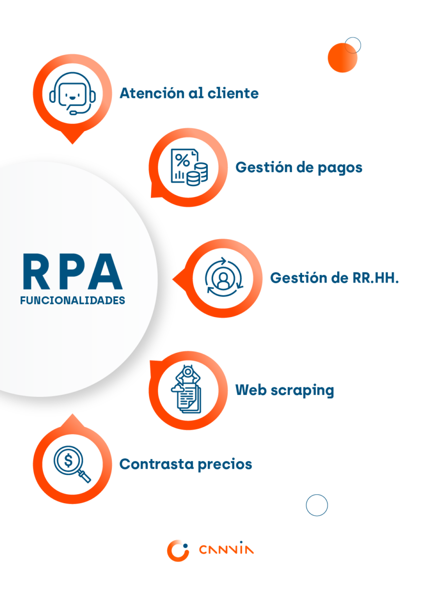 RPA - Automatización Robótica de Procesos