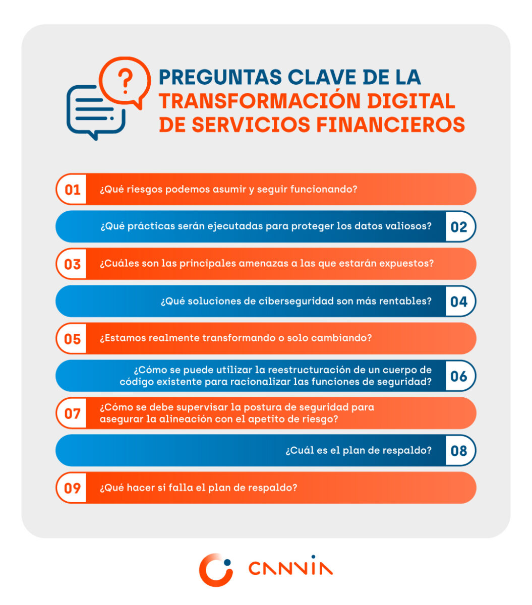 CISO - servicios financieros - transformación digital