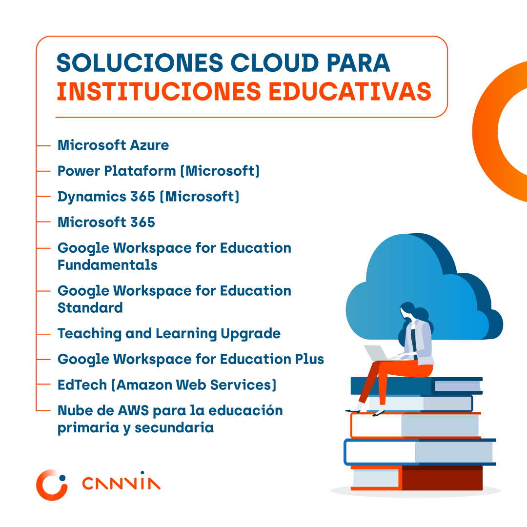 Soluciones cloud para el sector educación