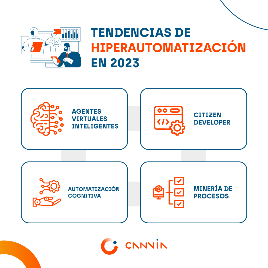 Tendencias de hiperautomatización