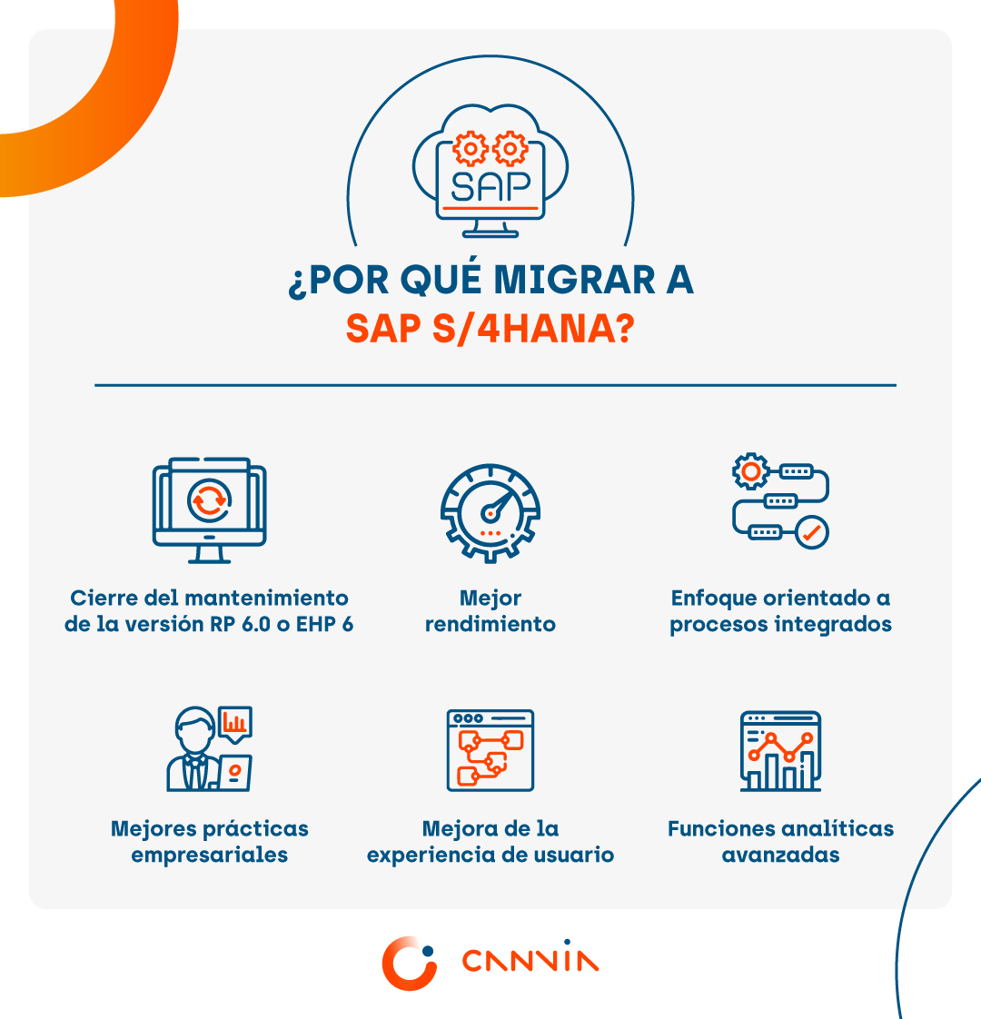 Migración SAP S/4HANA