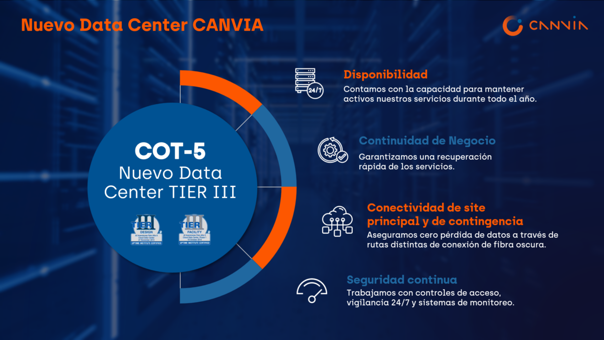 beneficios data center