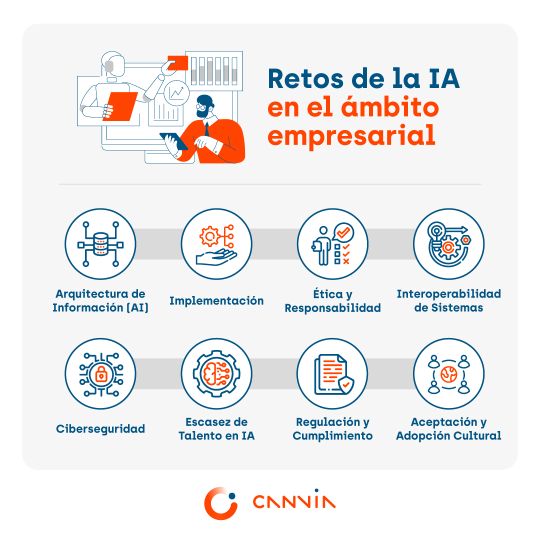 Retos de la IA en la Innovación