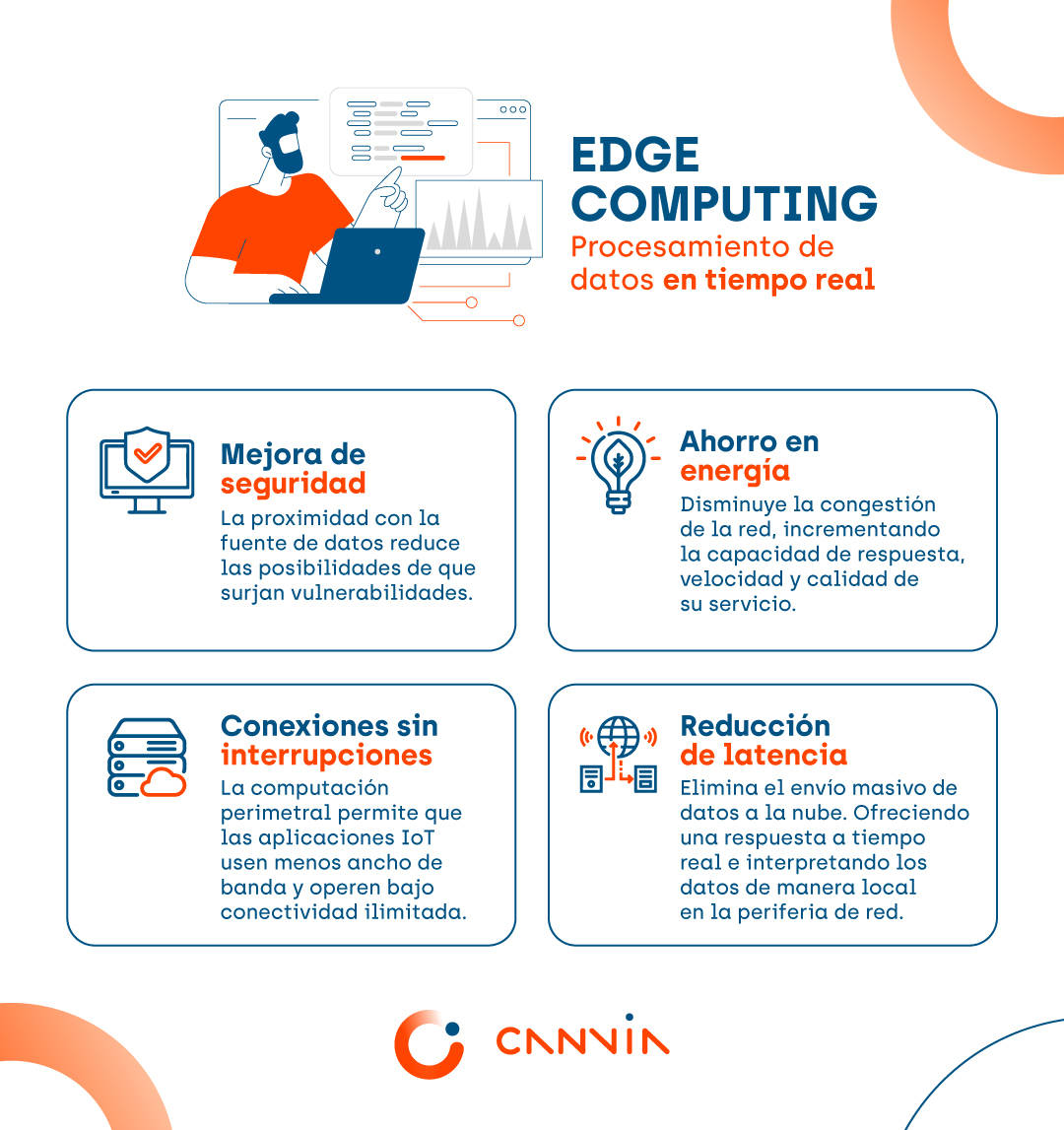 Edge computing CANVIA