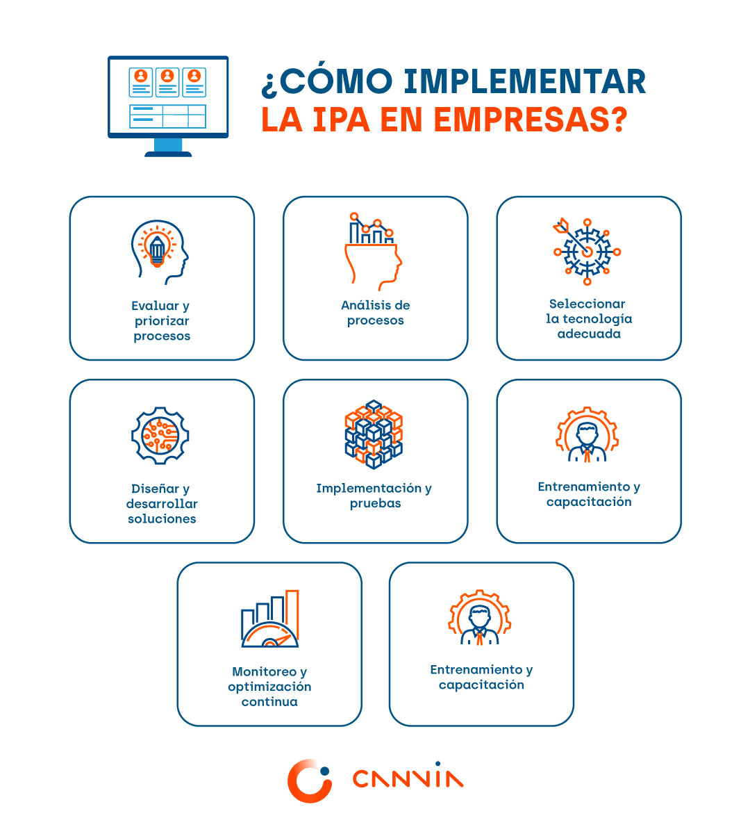 Automatización Inteligente de Procesos Empresariales