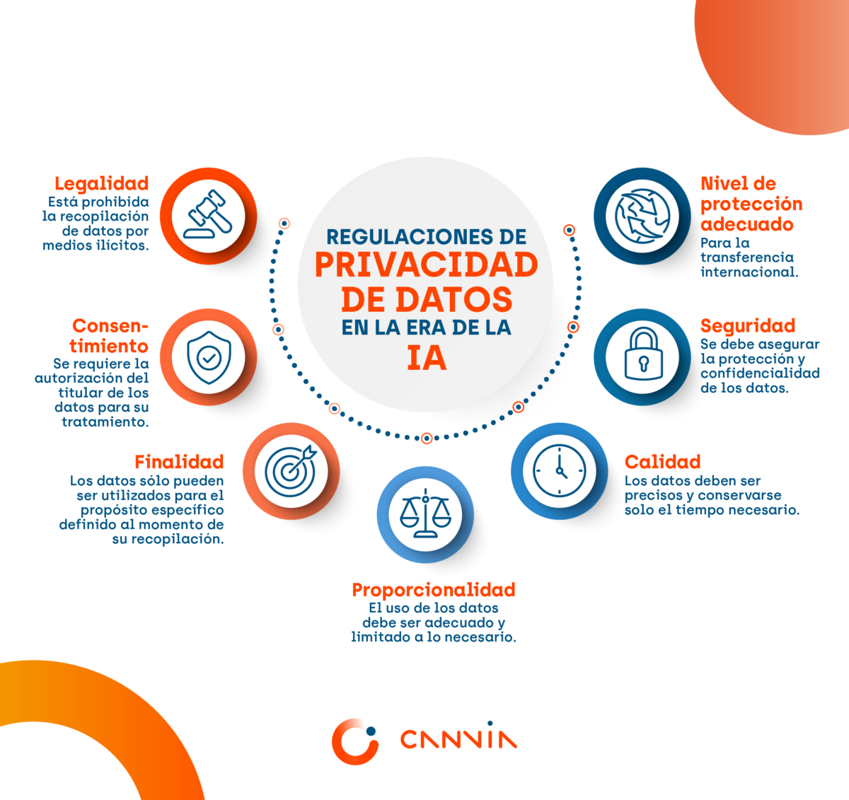 Privacidad de datos en la era de la IA