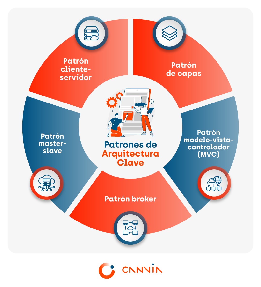 Arquitectura de software para gestión de plataformas