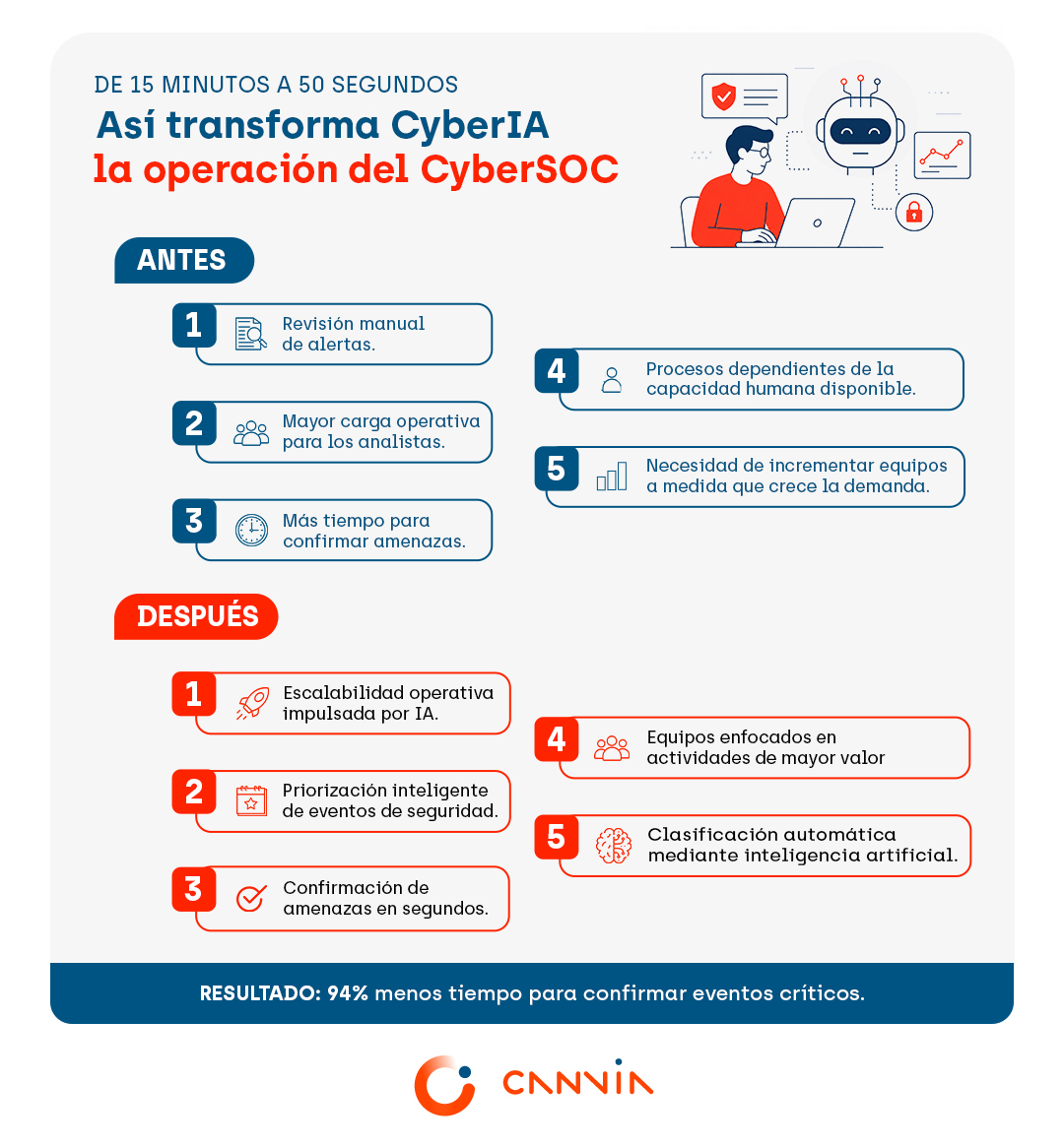 CyberIA